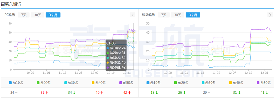 企業(yè)seo優(yōu)化